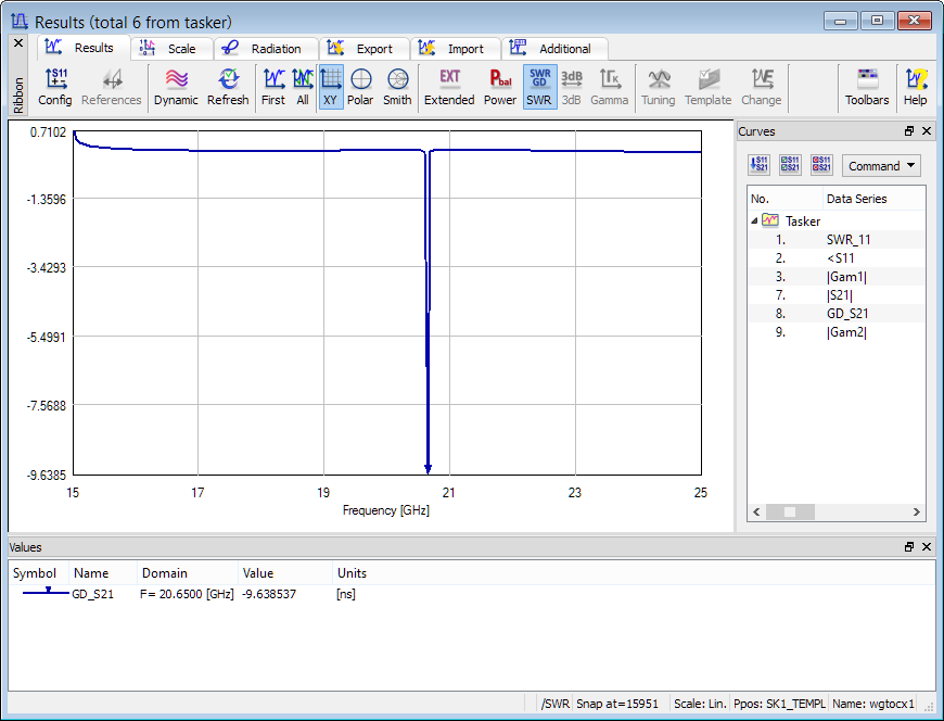 Swr Chart