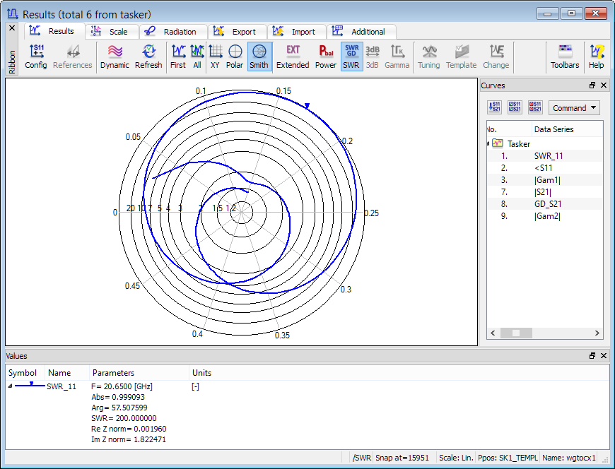 Swr Chart